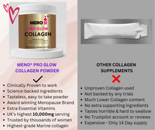 Load image into Gallery viewer, Meno® PRO GLOW 10,000mg Collagen Powder +  Essential Vitamins