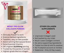 Load image into Gallery viewer, Meno® PRO GLOW 10,000mg Collagen Powder +  Essential Vitamins
